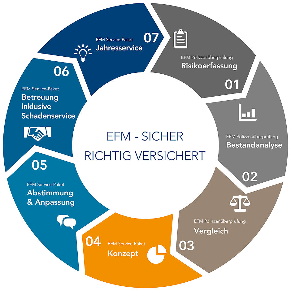 Landwirtschaftsversicherung: EFM Versicherungsmakler